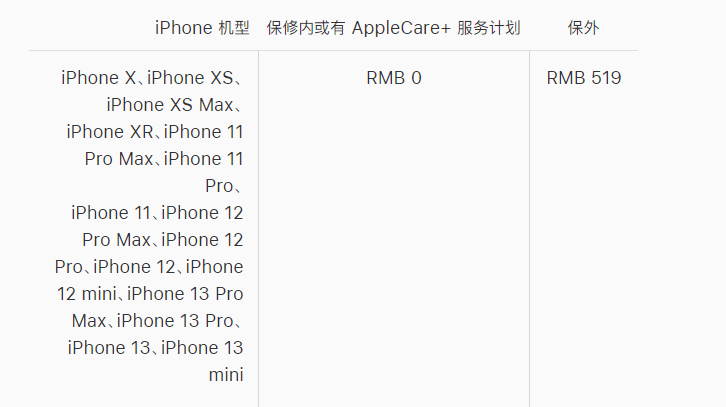 泗阳苹果手机维修分享iPhone 13 系列官方维修价格是多少 